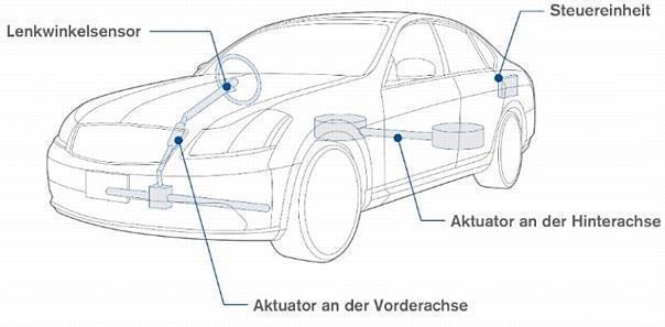 Nissan arbeitet intensiv an einer Allradlenkung. Foto: Auto-Reporter